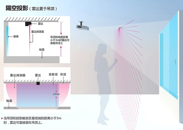 隔空互動(dòng)原理圖1.png